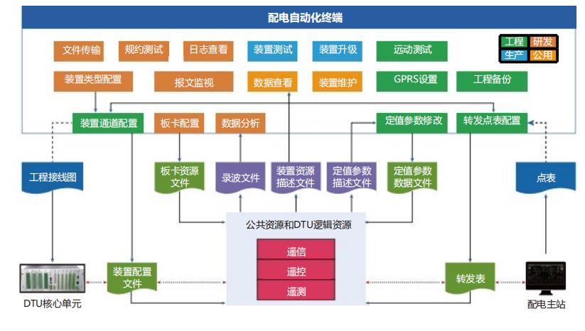 配电自动化解决方案(图2)