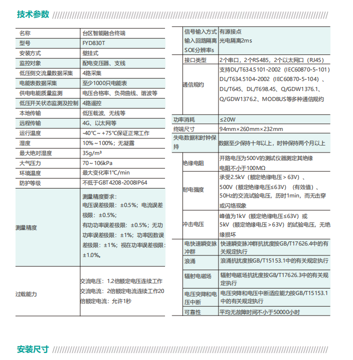 台区智能融合终端（TTU）(图2)